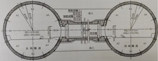 隧道突发应急状况,如何正确选择逃生方式