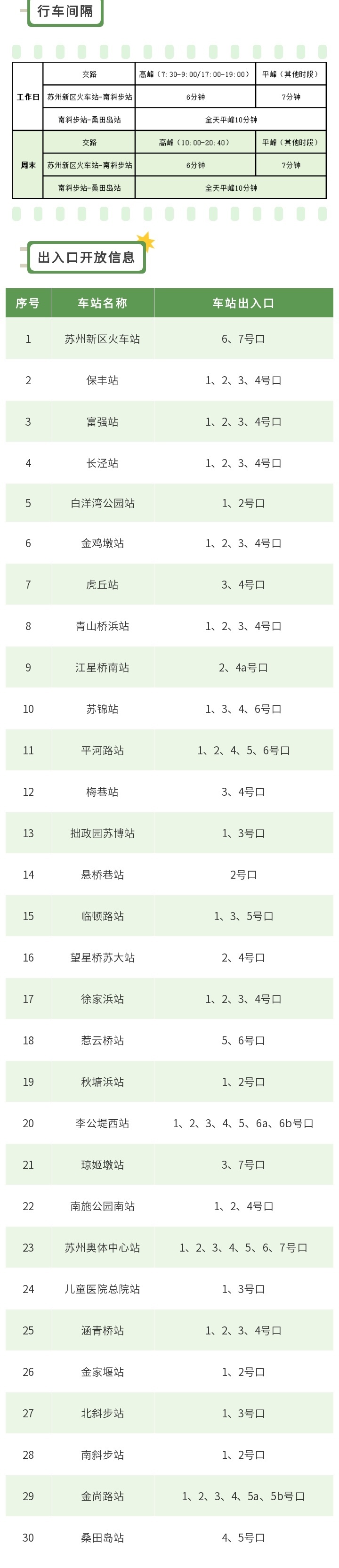 地铁6号线站点图片