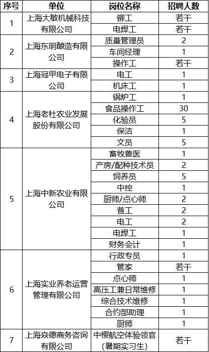 上海工厂里的用工新景象