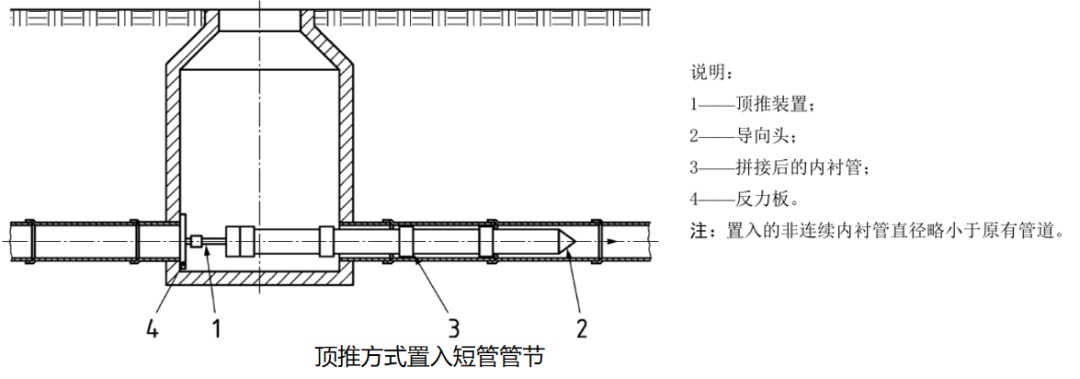 雨污混接改造采用哪些施工方法？一起来看看(图2)