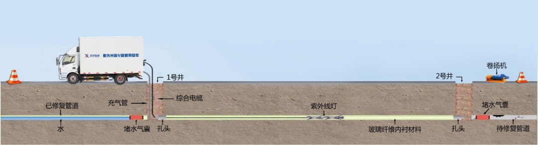 雨污混接改造采用哪些施工方法？一起来看看(图5)