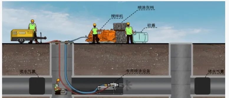 雨污混接改造采用哪些施工方法？一起来看看(图11)