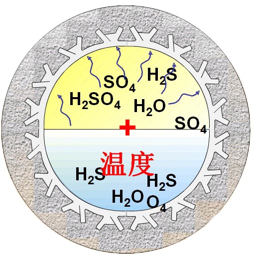 雨污混接改造采用哪些施工方法？一起来看看(图10)