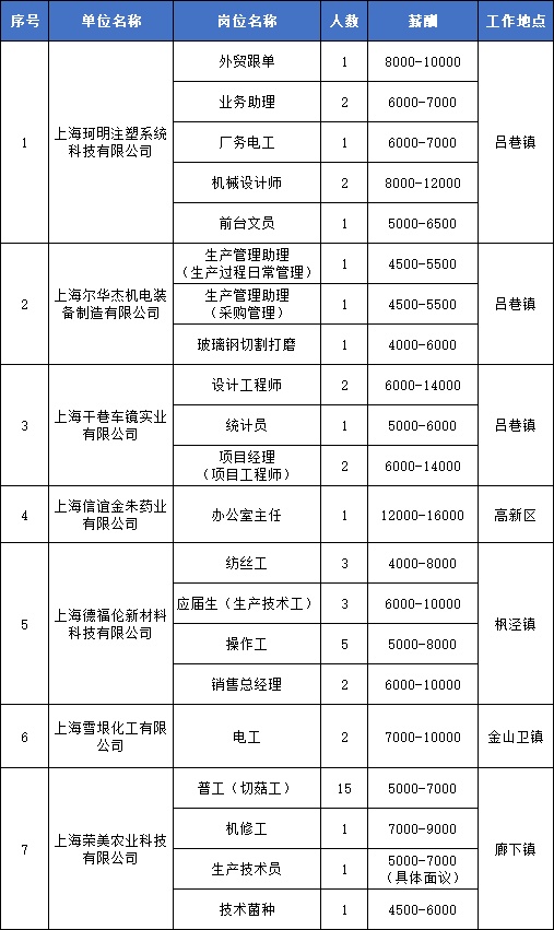 扫描下方二维码使用上海公共招聘新平台移动端服务来源:金山就业编辑