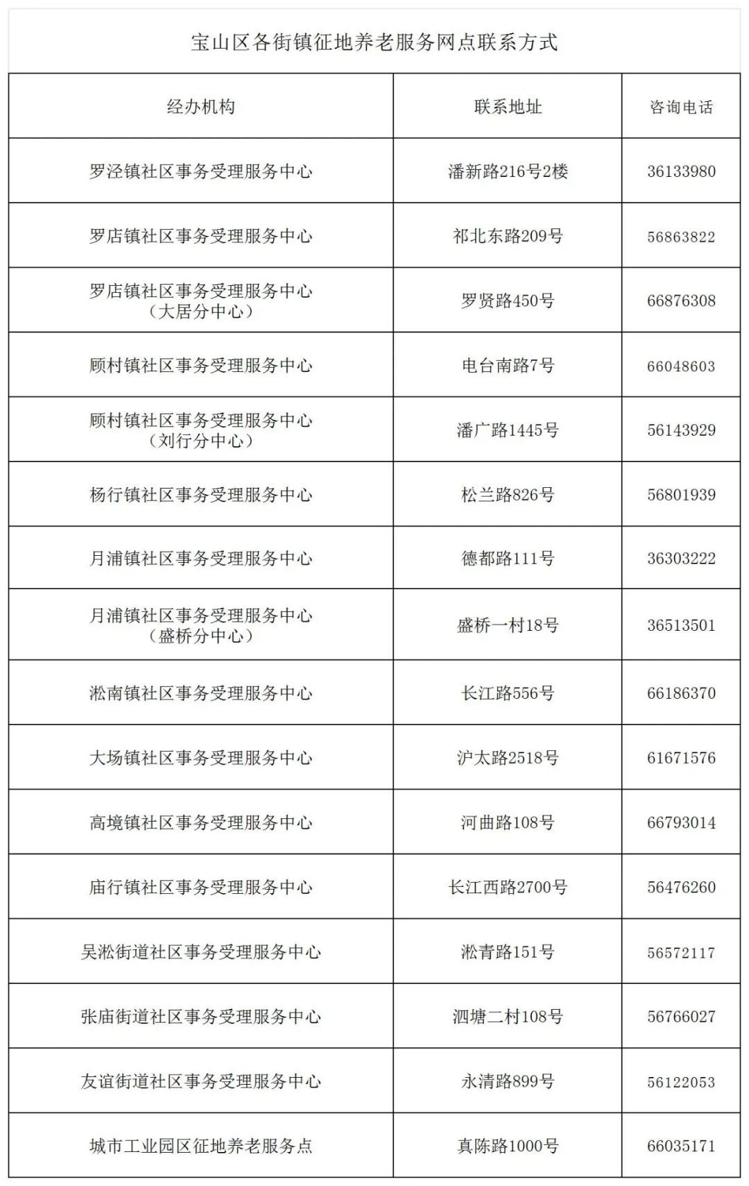 宝山区各街镇事务受理服务中心分布在哪里?赶紧收藏!