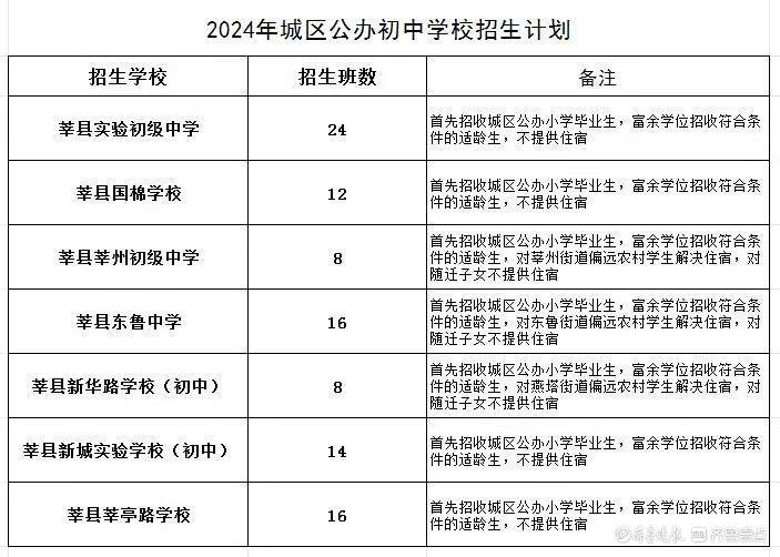 莘县莘州中学招生图片