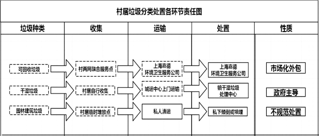城市绿色守望者:垃圾分类服务正在兴起