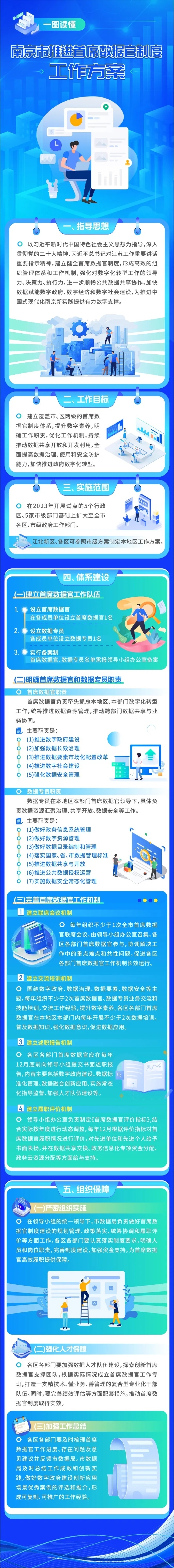 首席数据官是个什么“官”？南京全面推广首席数据官制度_上观新闻