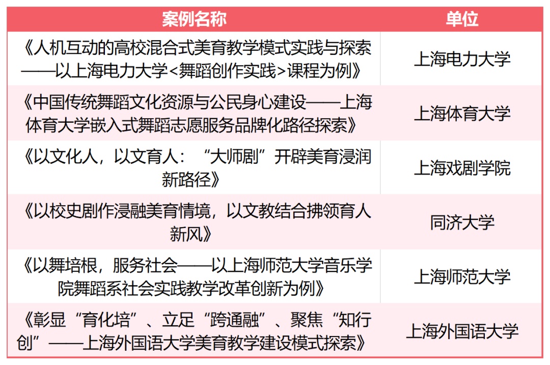 看名单！上海市代表团喜获佳绩