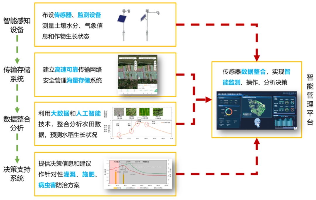 带动农民就业3.5万人