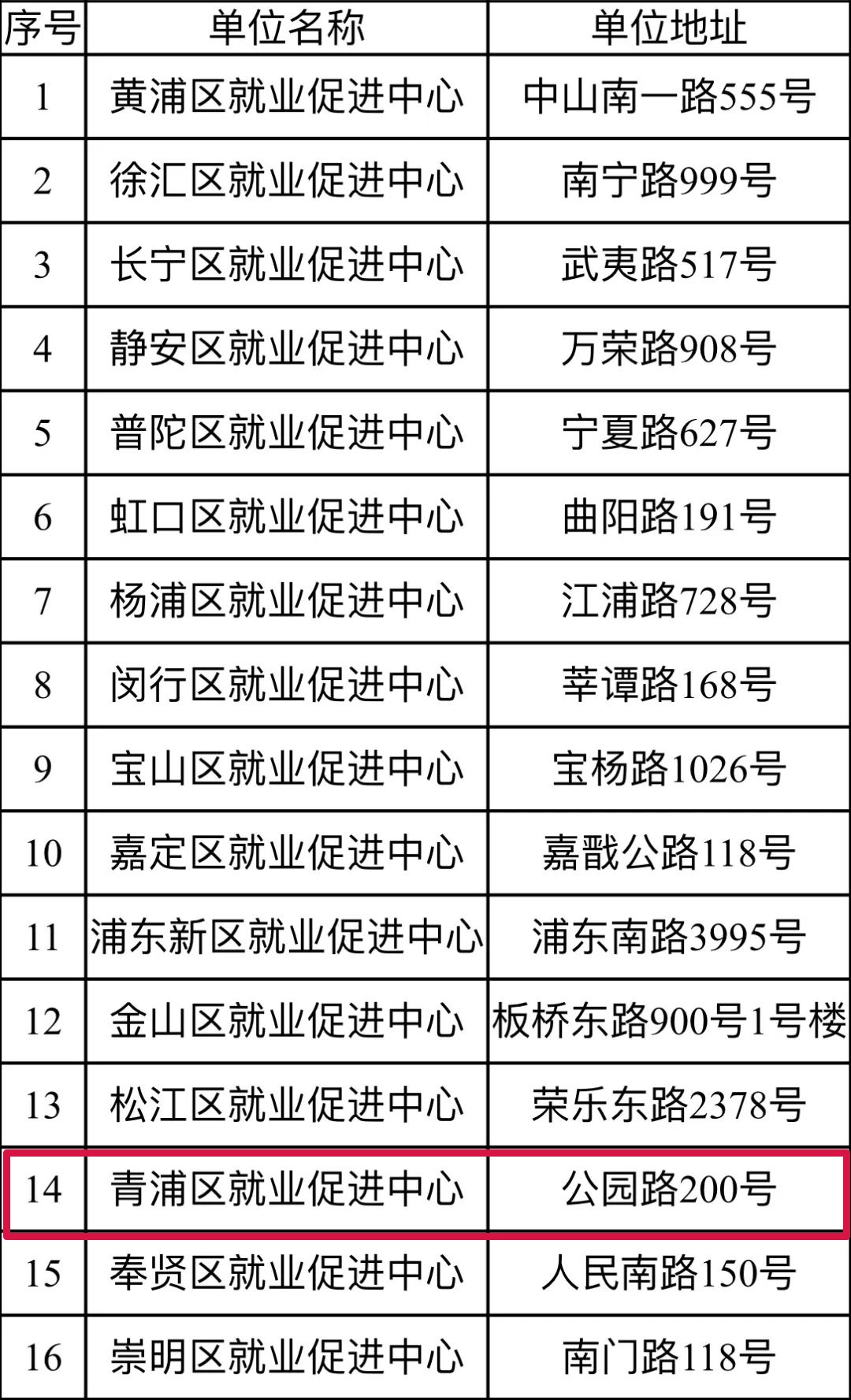 宝山就业新动态：机遇与挑战并存