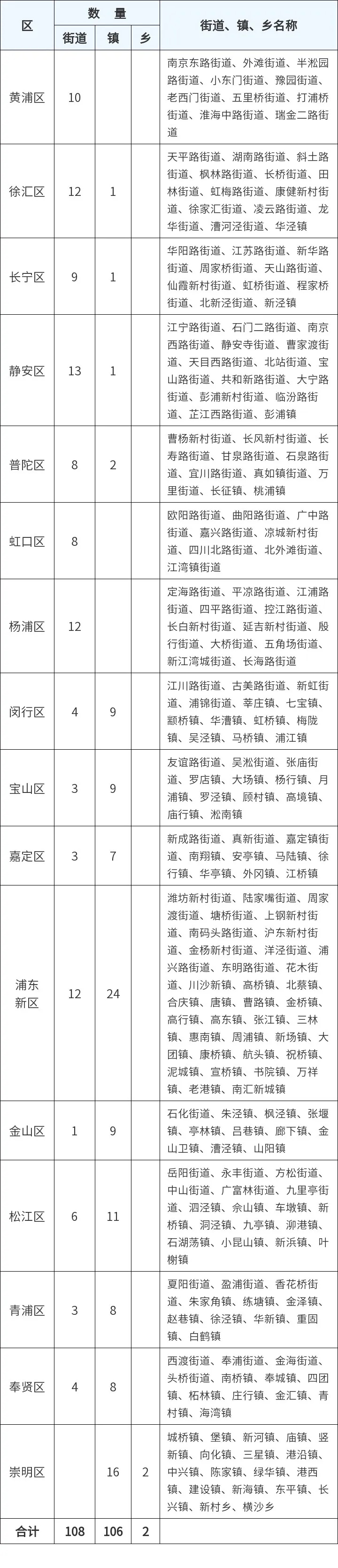 点击查看大图编辑:李玲资料:市民政局*转载请注明来自上海杨浦官方