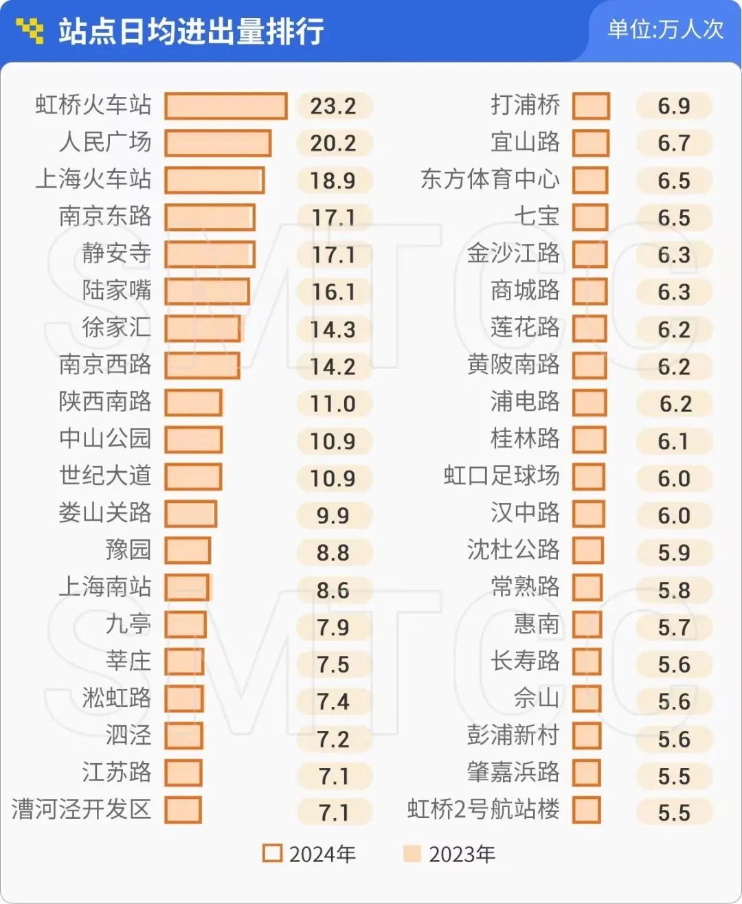 上海有几个火车站图片