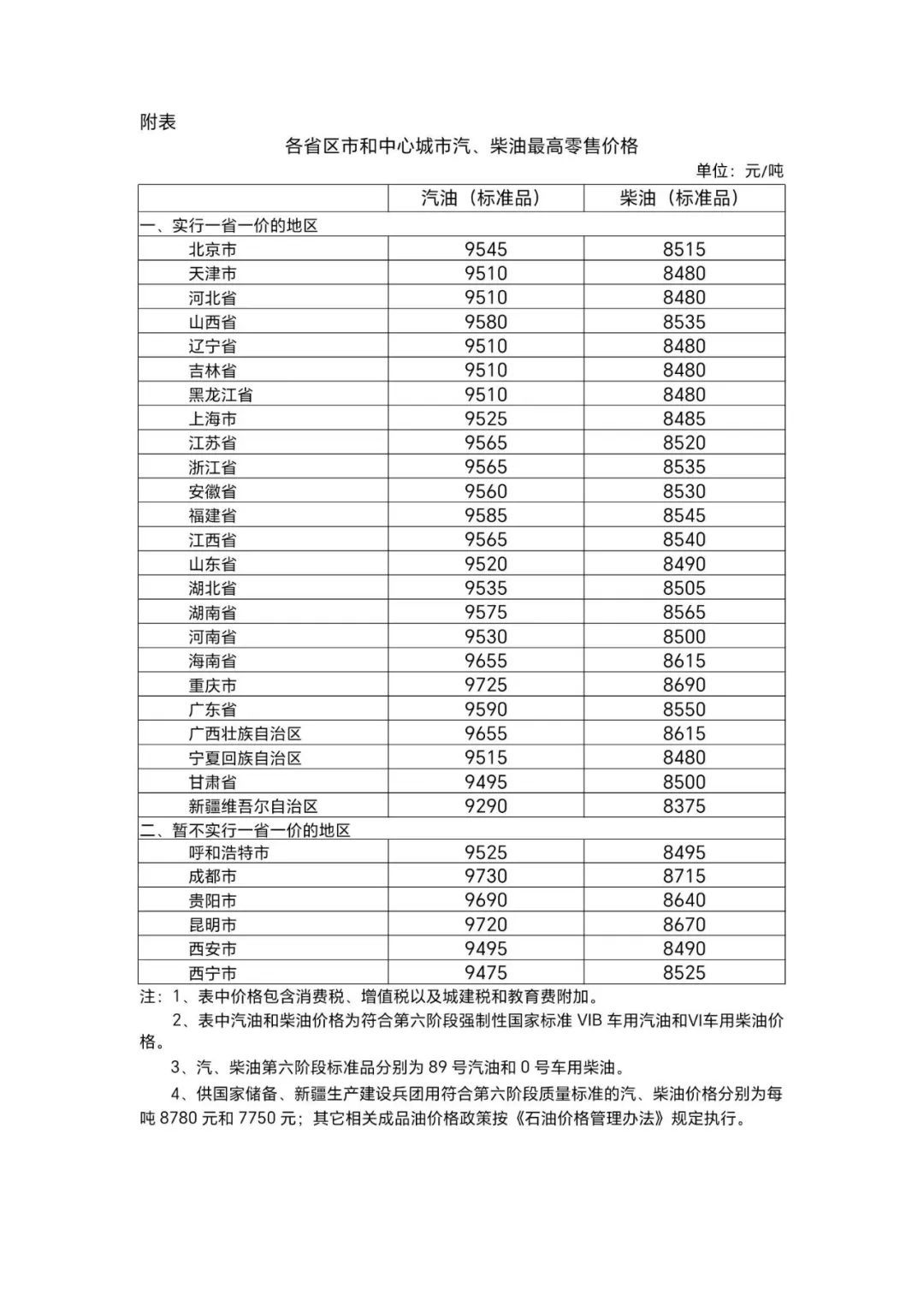 油价调整！_上观新闻