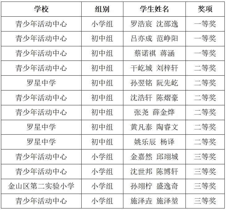 喜报！又是别人家的孩子！_上观新闻