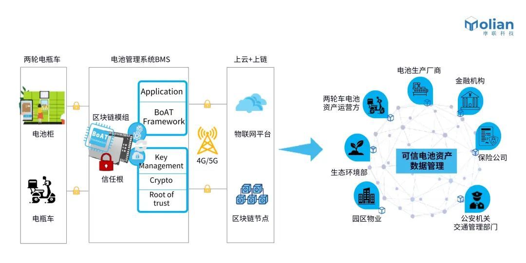 数据多跑路群众少开云体育跑腿