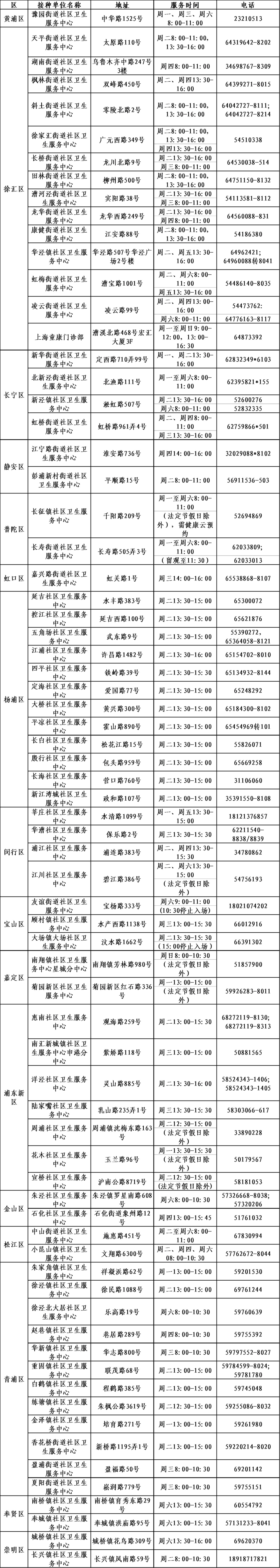 现阶段还需要接种新冠病毒疫苗吗？接种单位服务时间和预约流程图来啦！