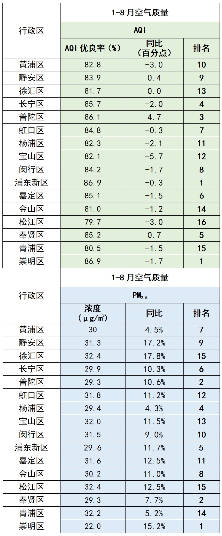 2024年8月及1