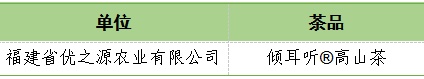 第29届上海国际茶文化旅游节“全国十大名茶”榜单揭晓→  第10张