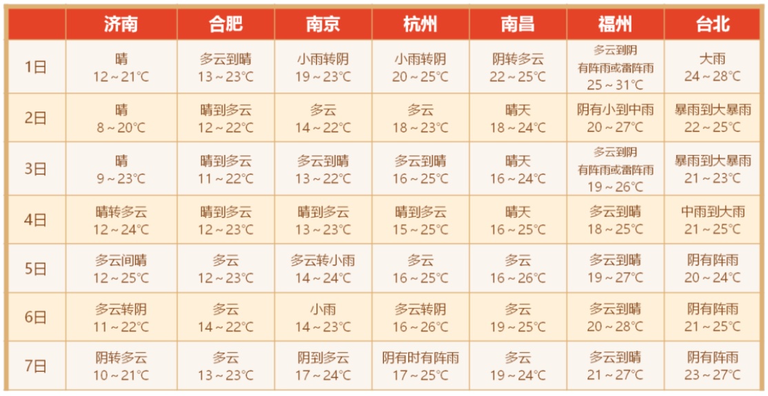 上海天气预报15天查询图片