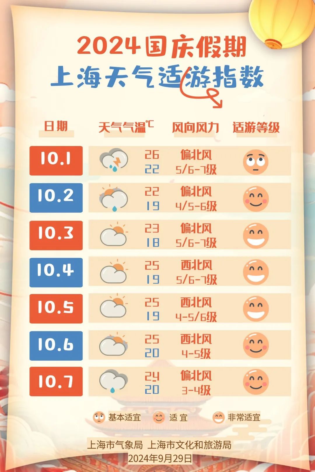 上海天气预报15天查询图片