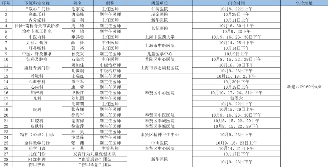 奉贤区医院门诊挂号(奉贤区医院门诊挂号网上预约)