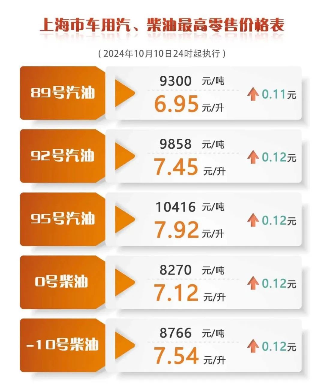 关于油价上涨最新消息新闻新闻的信息