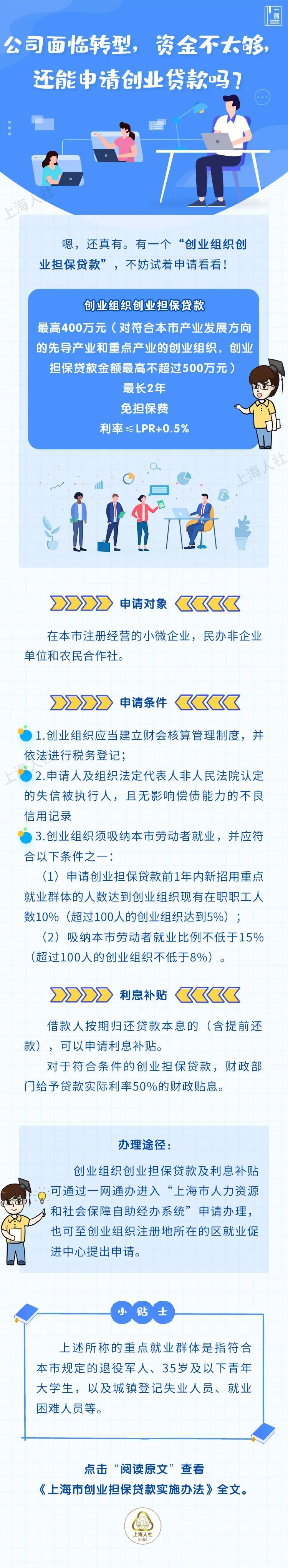 创业公司贷款政策(创业公司贷款政策有哪些)