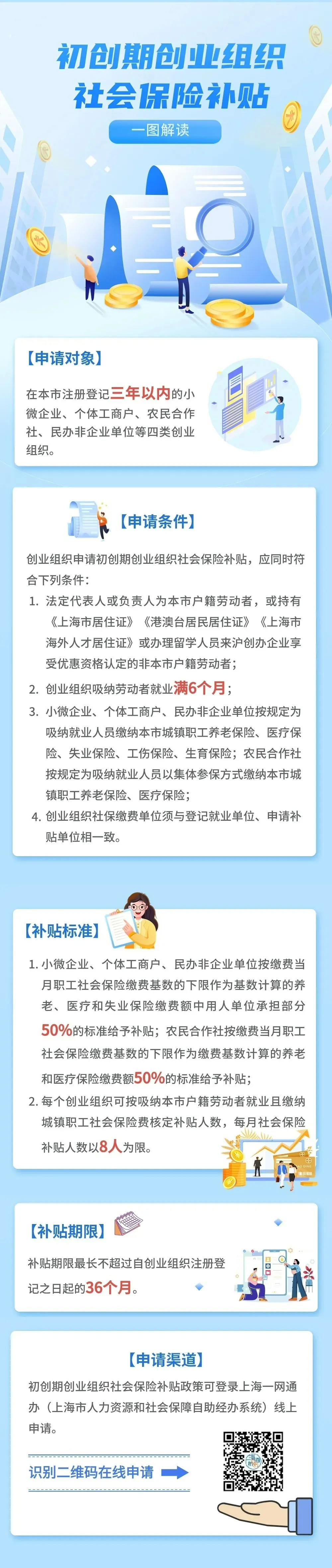 创业贷款20万怎么办理手续(创业贷款20万元内免息需要什么条件)