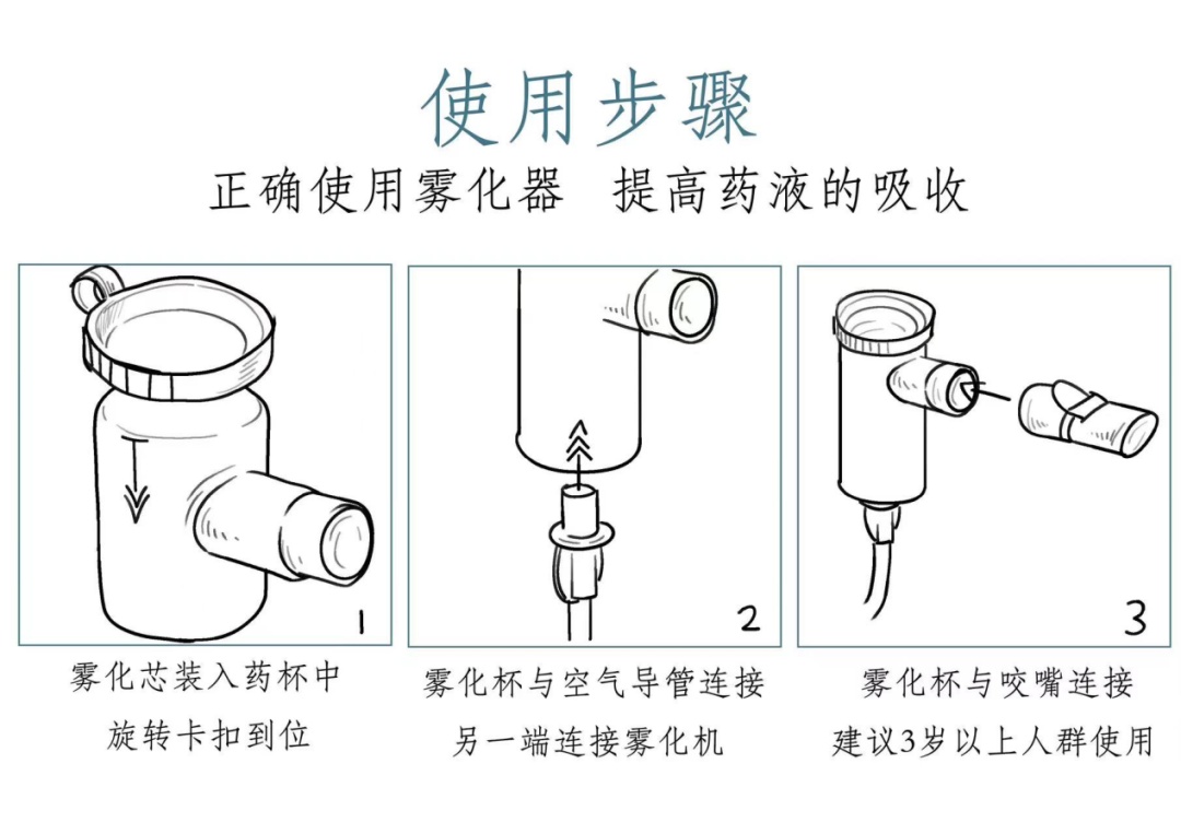 雾化器正确使用方法图片