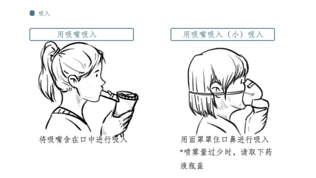 两性霉素b雾化配法图片