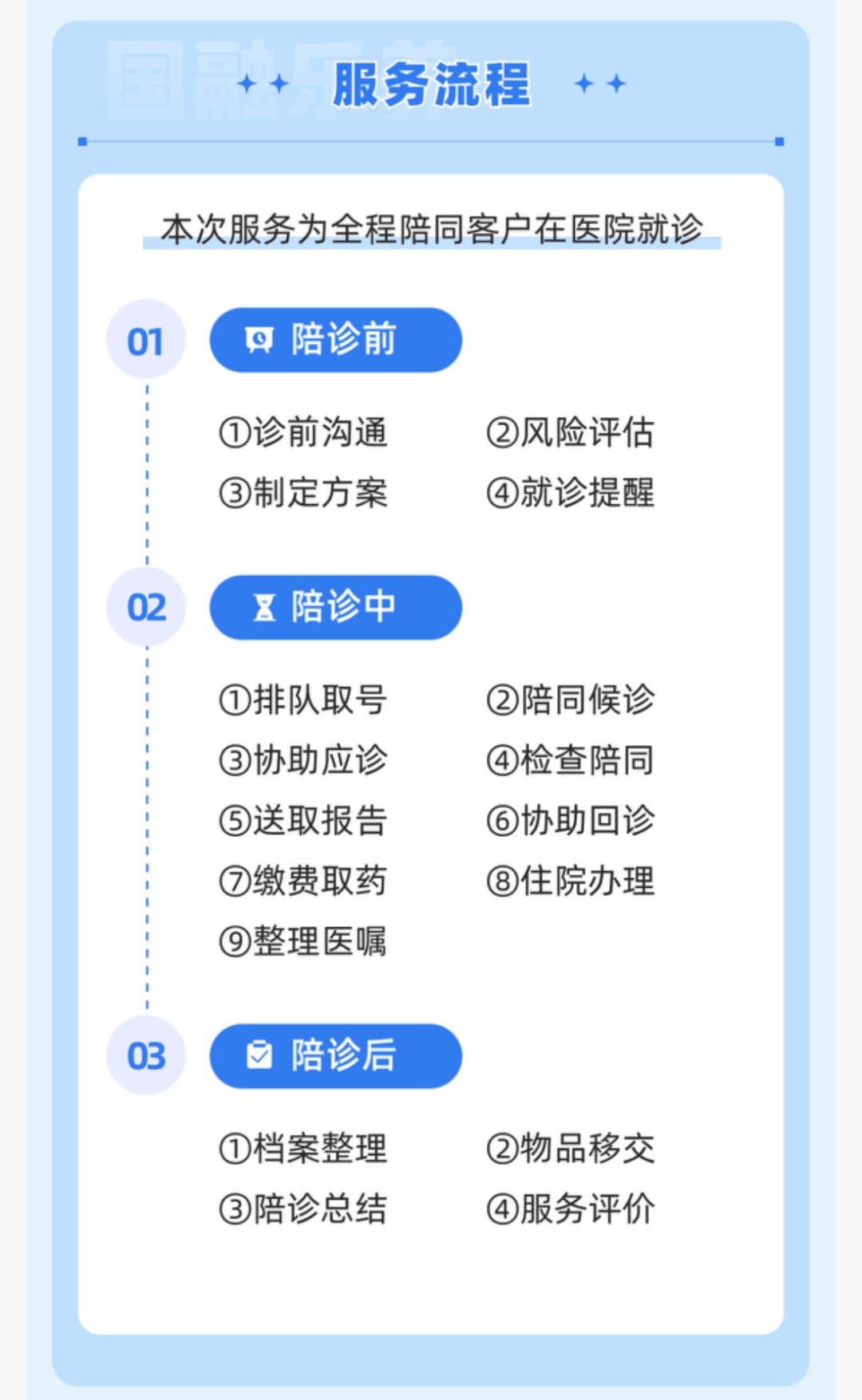 北京陪诊服务公司	北京陪诊收费价格表全程陪同网上预约挂号，预约成功再收费的简单介绍