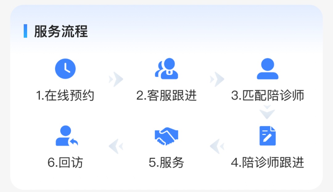 包含北京陪診服務收費	全程透明收費代掛號，一個電話，輕輕松松幫您搞定的詞條
