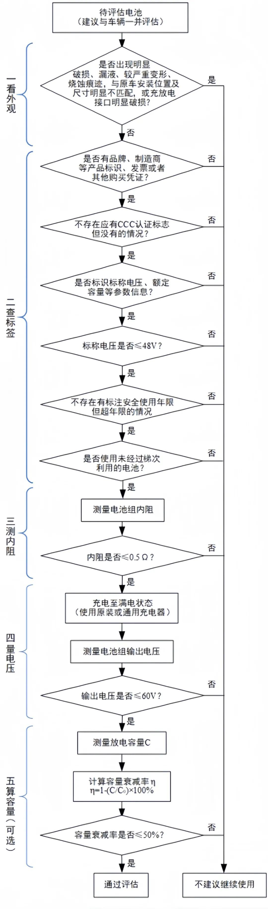 工信部等三部门联合印发《电动自行车用锂离子电池健康评估工作指引》