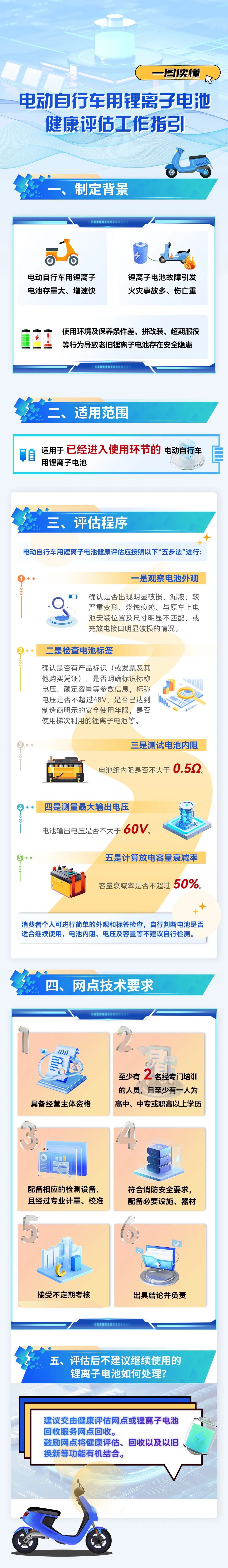 工信部等三部门联合印发《电动自行车用锂离子电池健康评估工作指引》