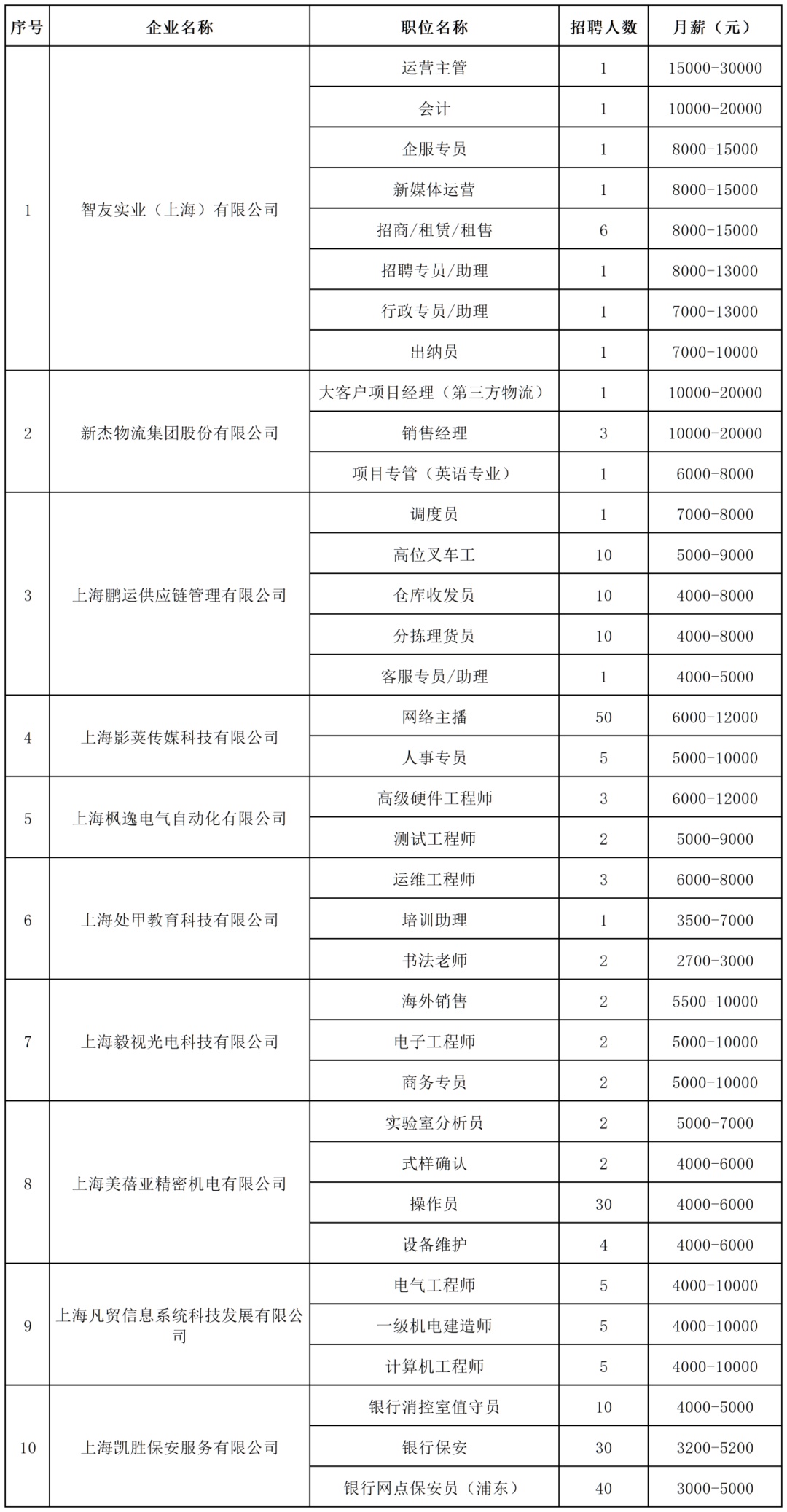 招聘会_招聘会最新招聘通知_招聘会心得体会300字