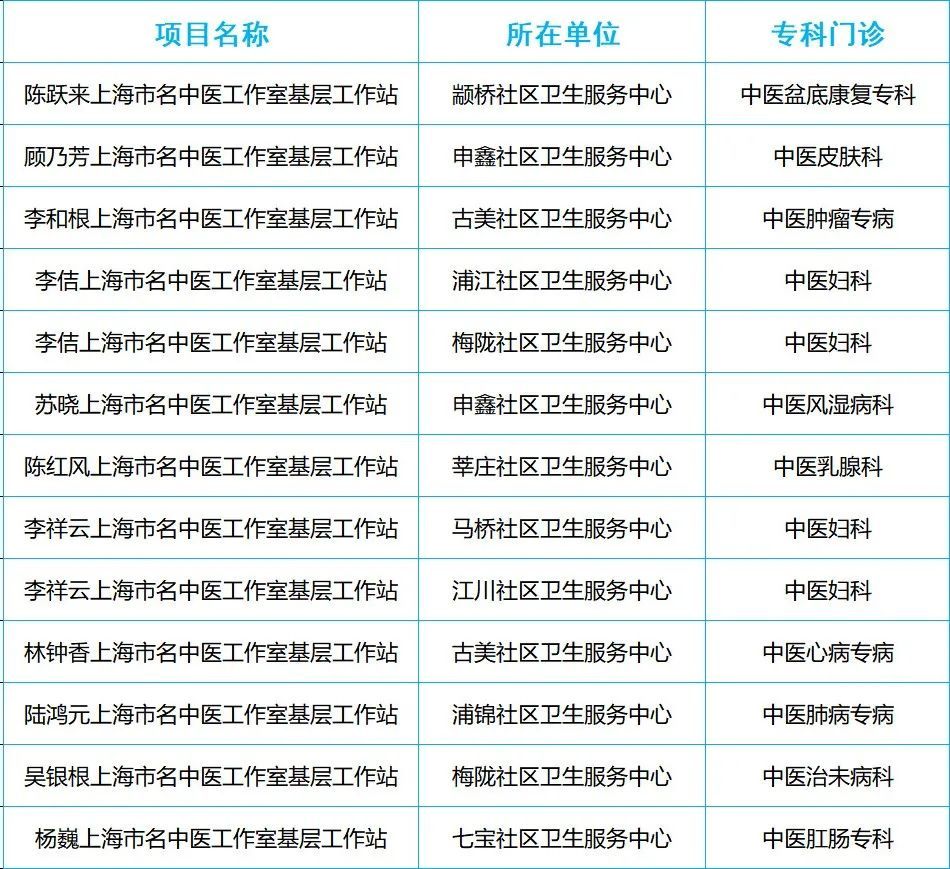 包含北京中医药大学附属护国寺中医医院科室排名黄牛号贩子代挂的词条