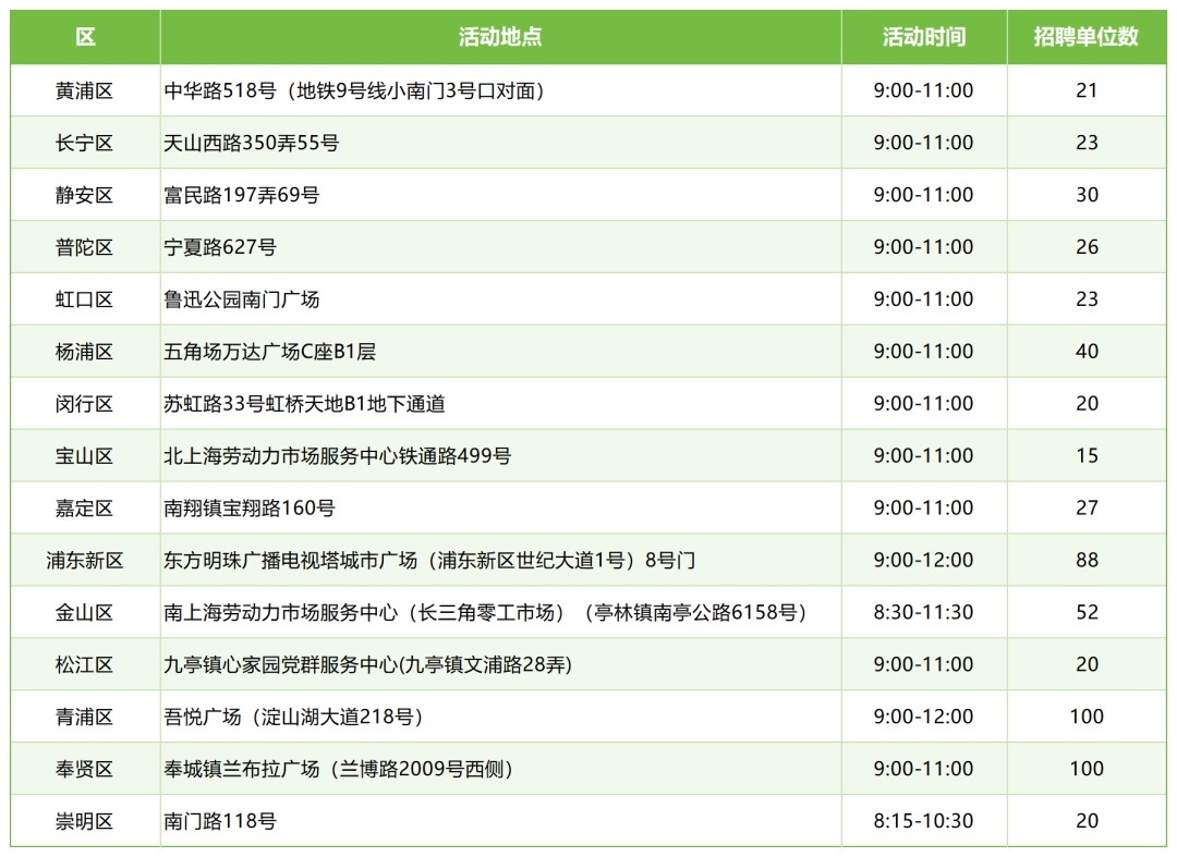 招聘会2025_招聘会_招聘会计