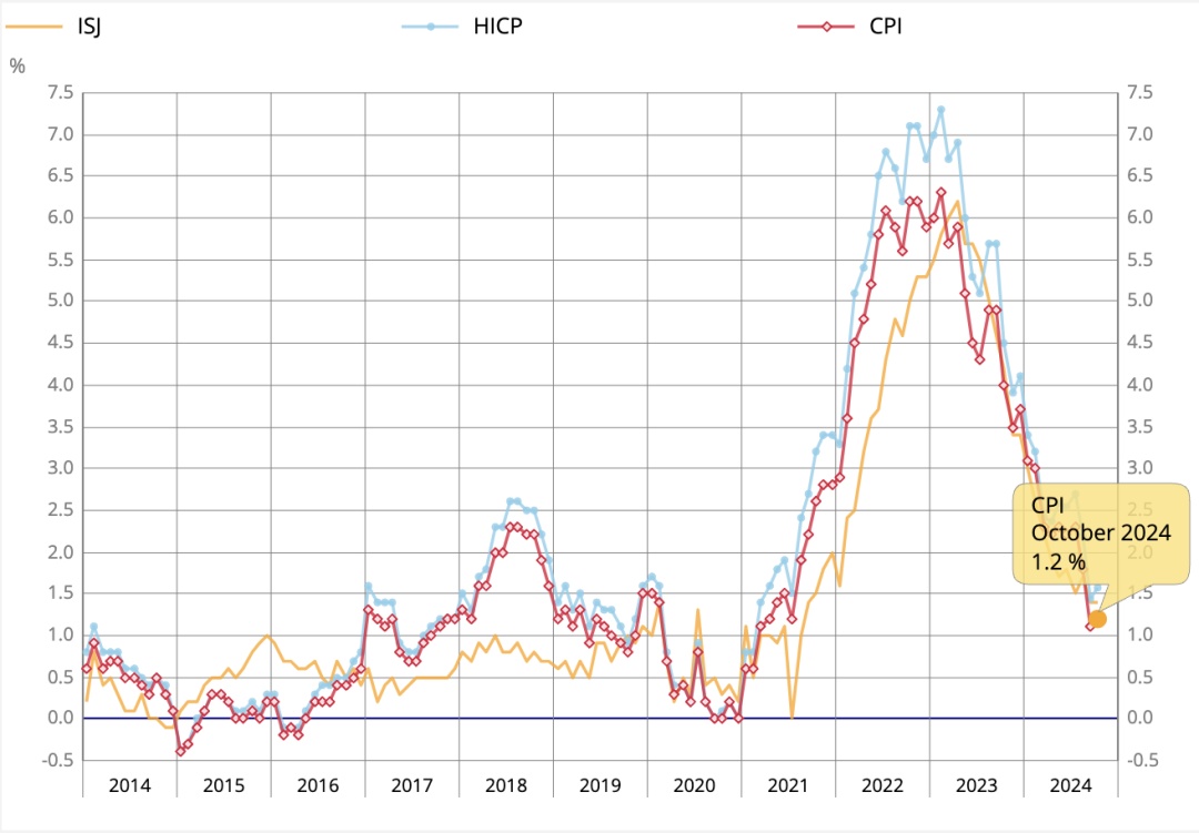 理论应用| 法国CPI统计方法与应用_上观新闻