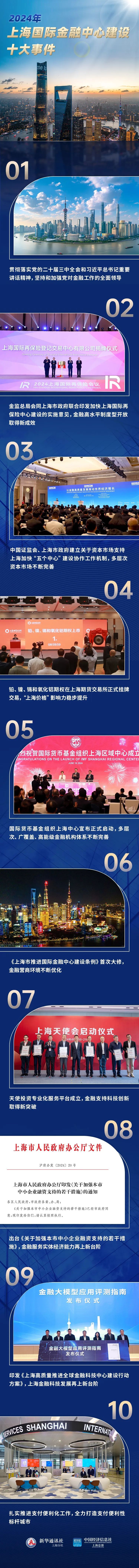 一图速览| 2024年上海国际金融中心建设十大事件_上观新闻