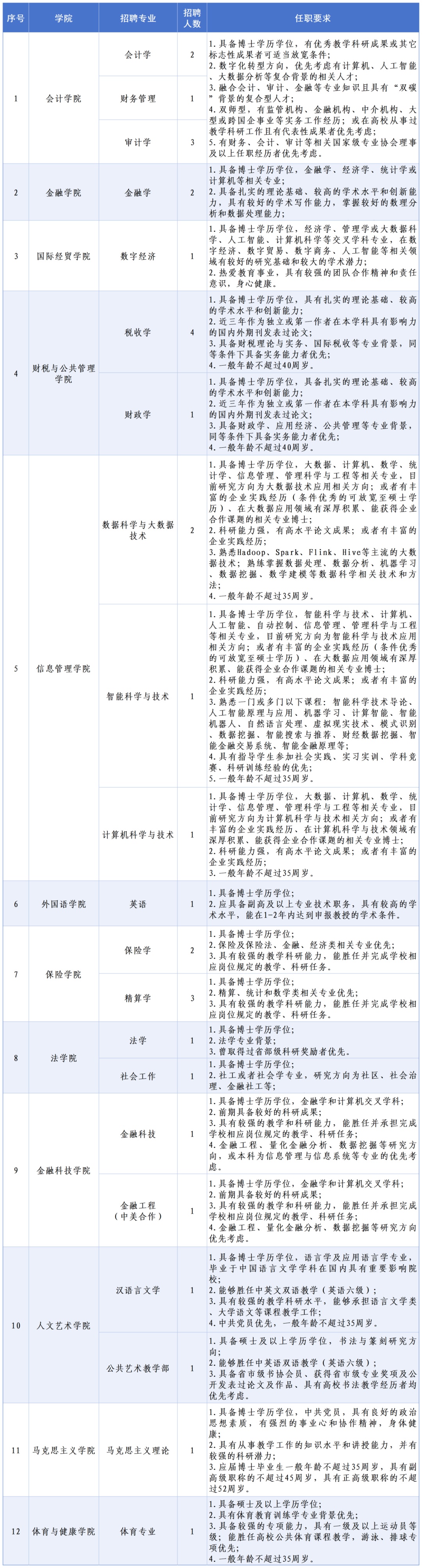 招聘| 上海立信会计金融学院招聘，即日起报名_上观新闻