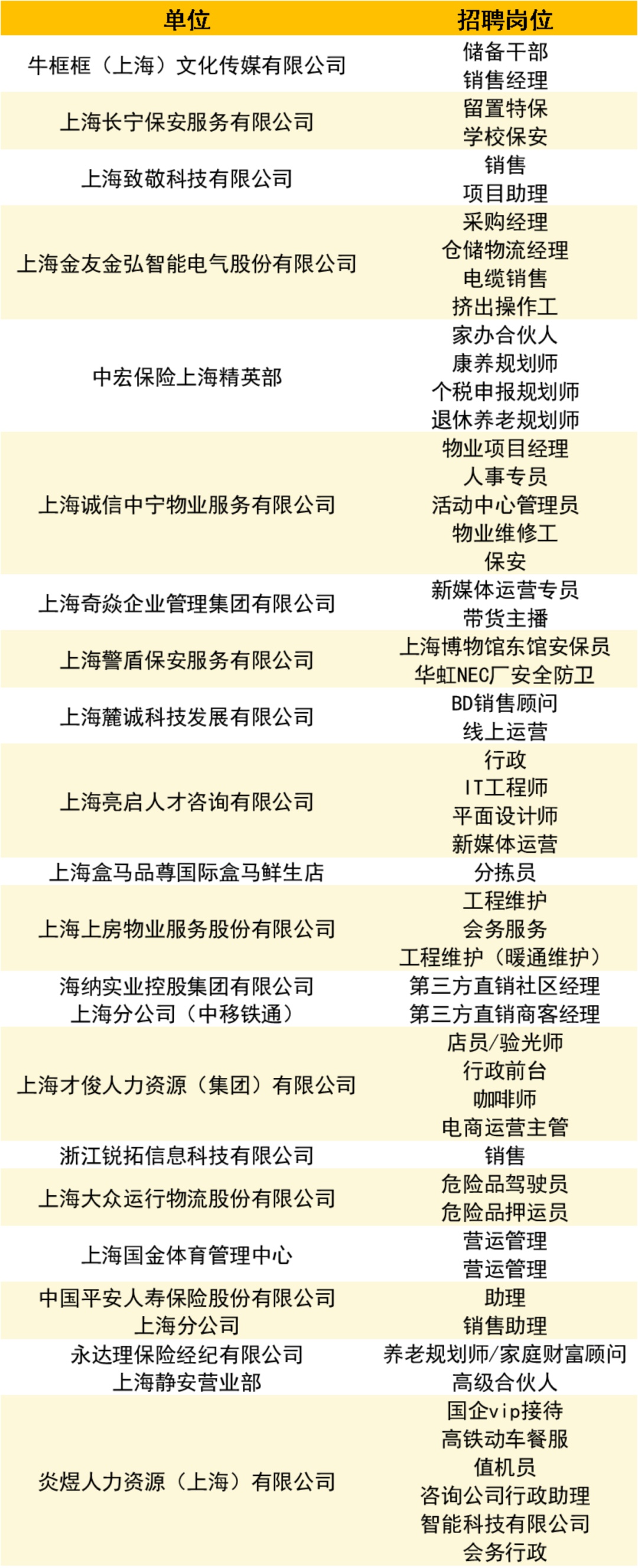 智创top产城综合体招聘会_招聘会_普陀区2025年民营企业服务专场招聘会