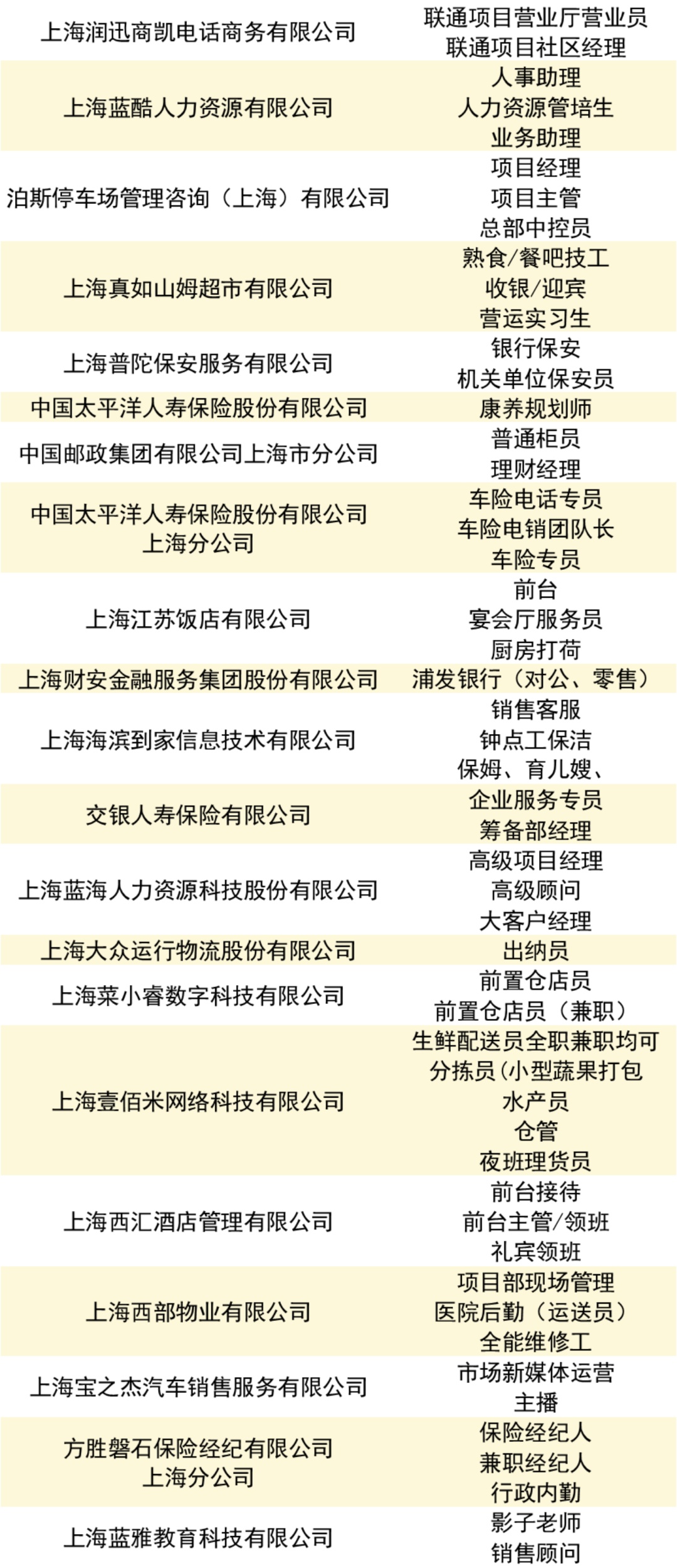 普陀区2025年民营企业服务专场招聘会_招聘会_智创top产城综合体招聘会