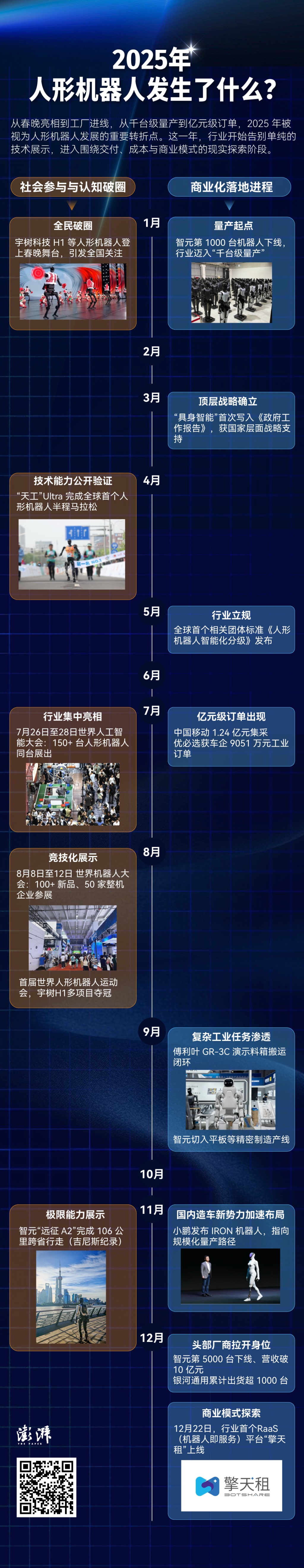 �̵����λ�����2025�Ĵ�仯����ظ���ʵ�����賡��δ��